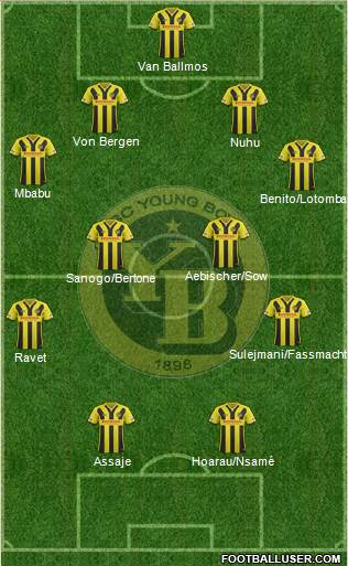 BSC Young Boys Formation 2017