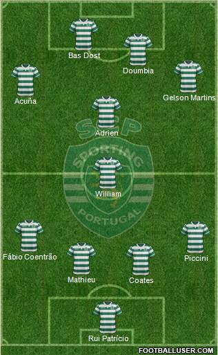 Sporting Clube de Portugal - SAD Formation 2017