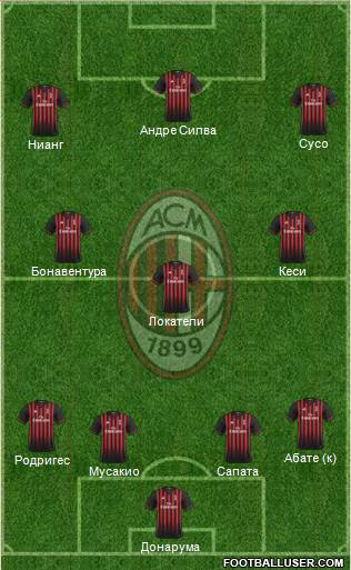 A.C. Milan Formation 2017