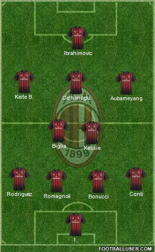 A.C. Milan Formation 2017