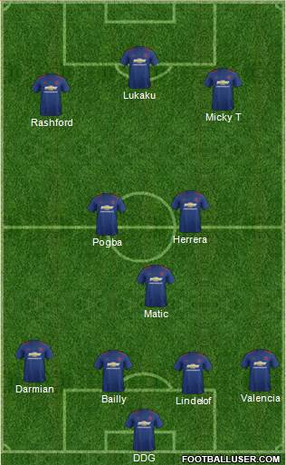 Manchester United Formation 2017