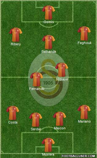 Galatasaray SK Formation 2017