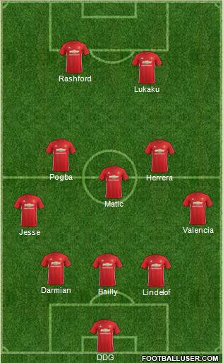 Manchester United Formation 2017