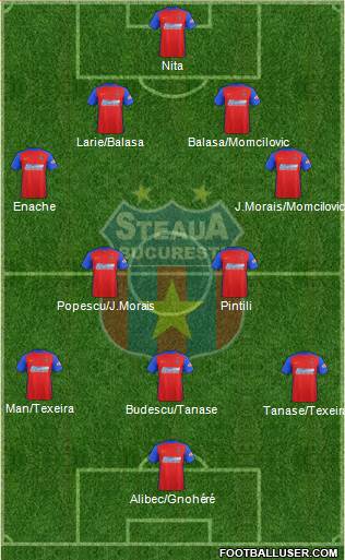 FC Steaua Bucharest football formation