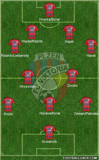 Viktoria Plzen Formation 2017