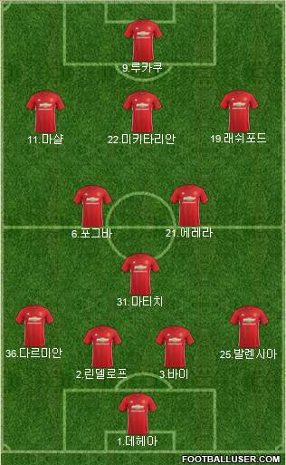 Manchester United Formation 2017