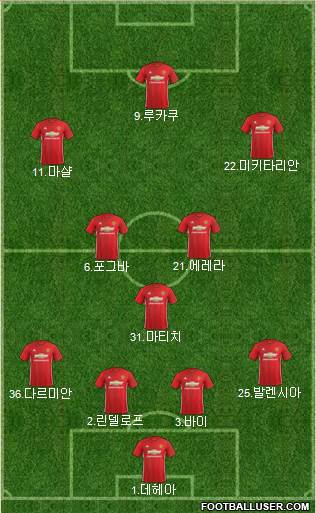Manchester United Formation 2017