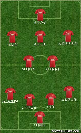Manchester United Formation 2017