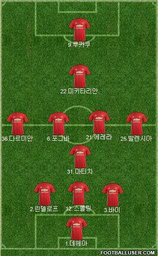 Manchester United Formation 2017