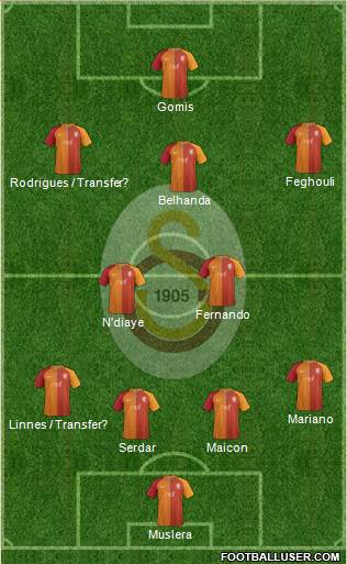Galatasaray SK Formation 2017