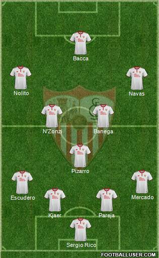 Sevilla F.C., S.A.D. Formation 2017