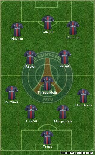 Paris Saint-Germain Formation 2017