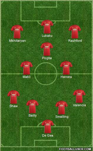 Manchester United Formation 2017