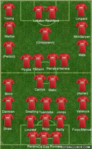Manchester United Formation 2017