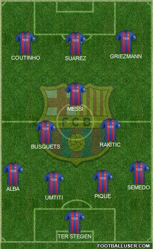 F.C. Barcelona Formation 2017