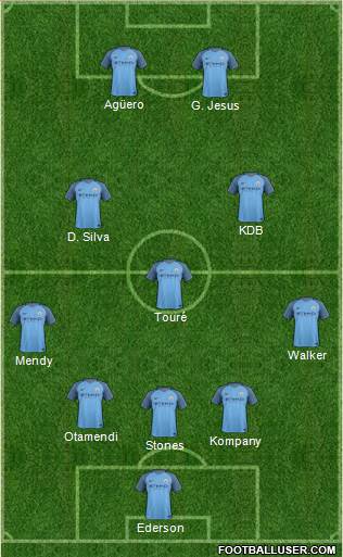 Manchester City Formation 2017