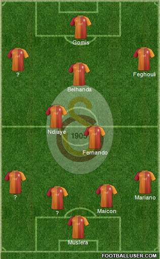 Galatasaray SK Formation 2017