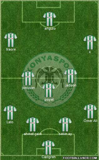 Konyaspor Formation 2017