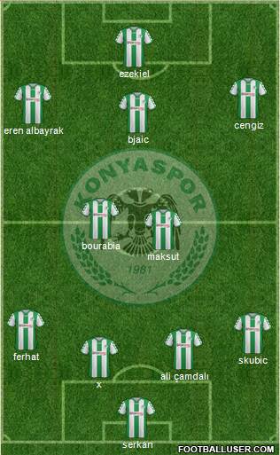 Konyaspor Formation 2017
