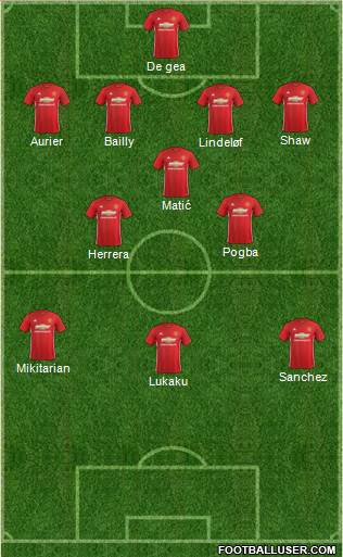 Manchester United Formation 2017