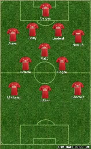 Manchester United Formation 2017