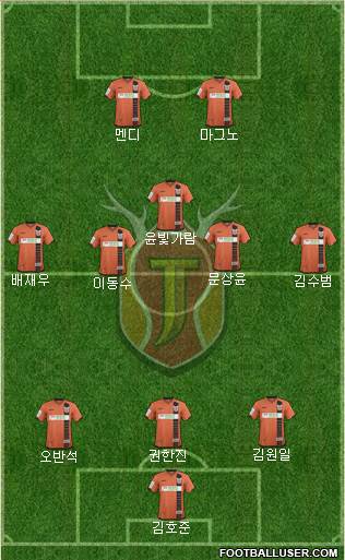 Jeju United Formation 2017