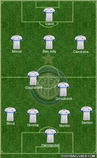 F.C. Internazionale Formation 2017