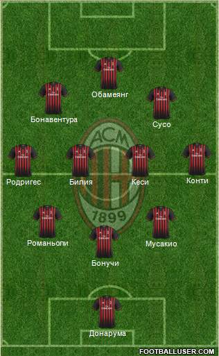 A.C. Milan Formation 2017
