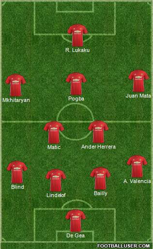 Manchester United Formation 2017