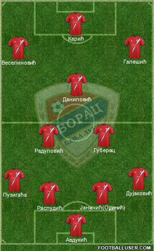 FK Borac Banja Luka Formation 2017