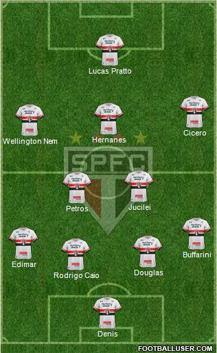 São Paulo FC Formation 2017
