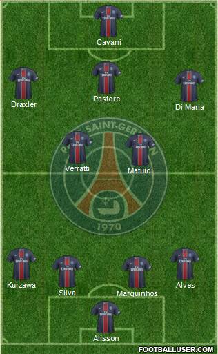 Paris Saint-Germain Formation 2017