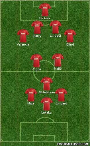 Manchester United Formation 2017