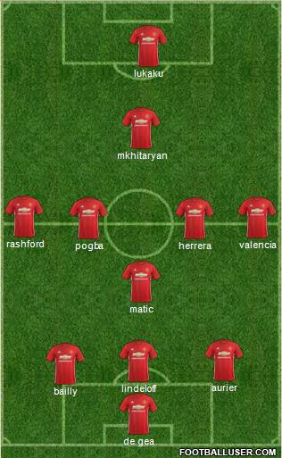 Manchester United Formation 2017