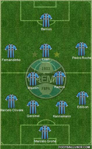 Grêmio FBPA Formation 2017