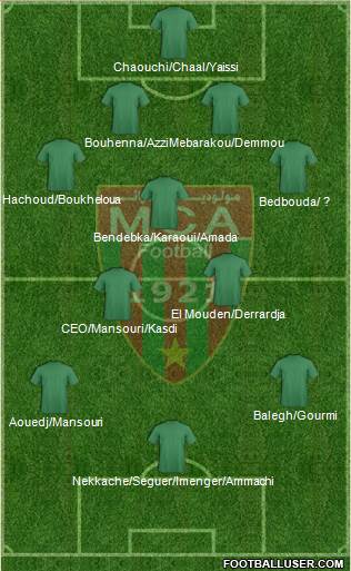 Mouloudia Club d'Alger Formation 2017