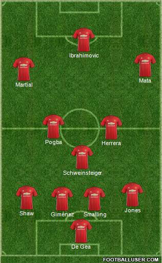 Manchester United Formation 2017