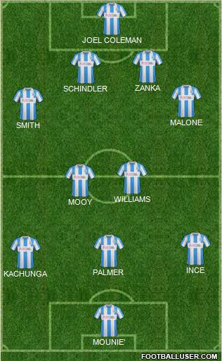 Huddersfield Town Formation 2017