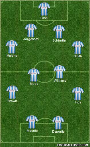 Huddersfield Town Formation 2017