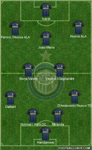 F.C. Internazionale Formation 2017