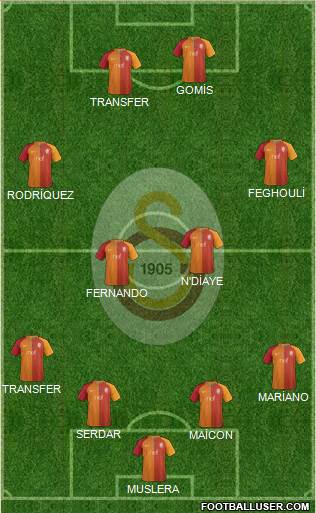 Galatasaray SK Formation 2017