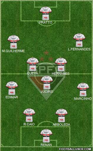 São Paulo FC Formation 2017