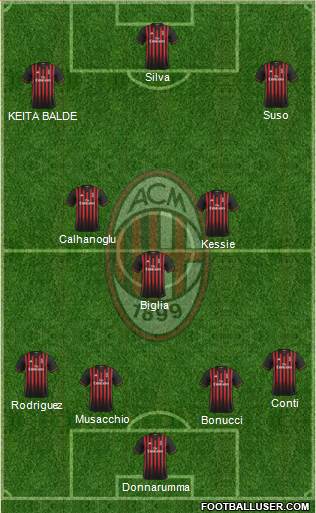 A.C. Milan Formation 2017