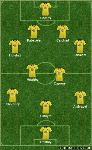 Watford Formation 2017