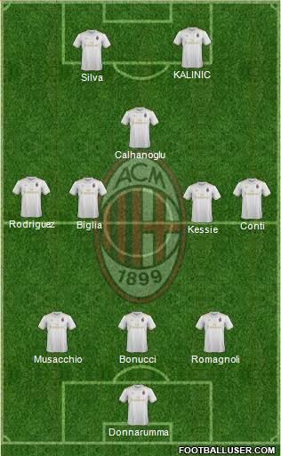 A.C. Milan Formation 2017