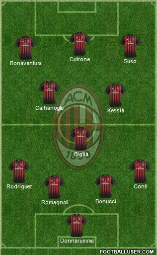 A.C. Milan Formation 2017