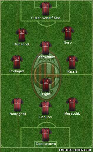 A.C. Milan Formation 2017