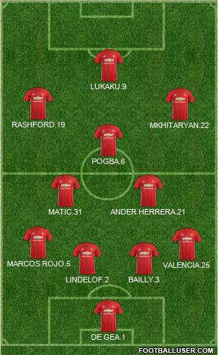 Manchester United Formation 2017