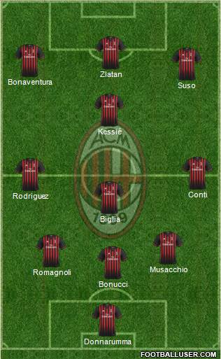 A.C. Milan Formation 2017