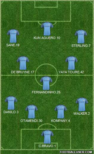 Manchester City Formation 2017